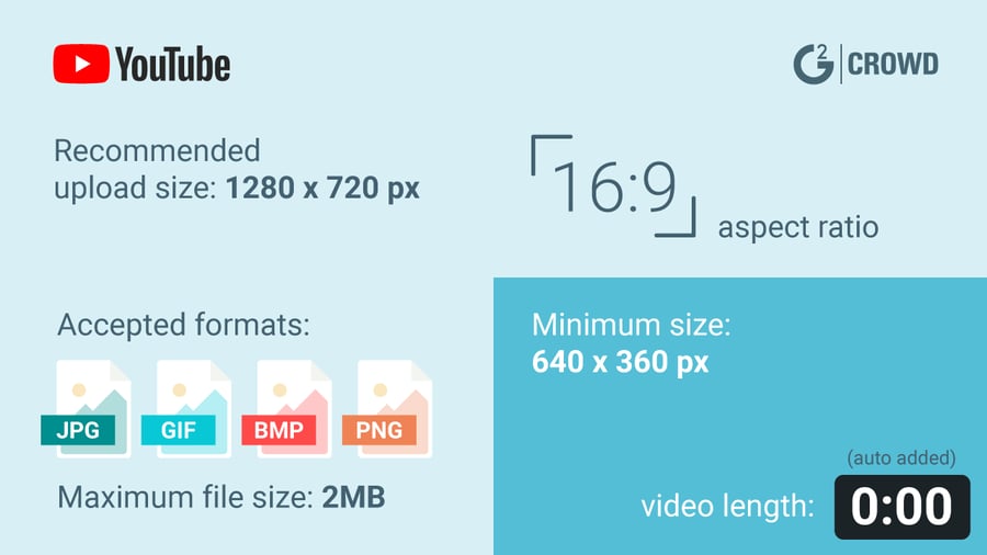 The Perfect YouTube Thumbnail Size in 2020 (+Templates, Best Practices